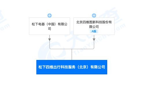松下電器與四維圖新強強聯手，成立出行科技服務新公司聚焦軟件開發