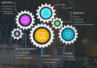 APP軟件開發商指南 安卓與iOS定制開發的價格、廠家與供應商選擇