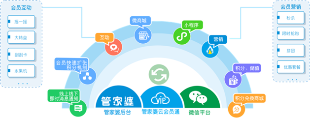 企業(yè)數(shù)字化轉(zhuǎn)型指南 微會員商城選擇與信息化咨詢服務(wù)推薦
